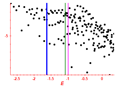 Strength function log